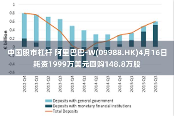 中国股市杠杆 阿里巴巴-W(09988.HK)4月16日耗资1999万美元回购148.8万股
